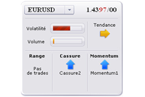 Signaux Trading FOREX de TradeBox FX