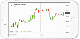Appplication mobile TradeBox CFD