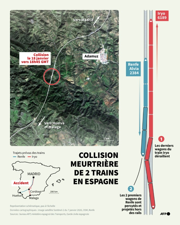 Collision meurtrière de 2 trains en Espagne