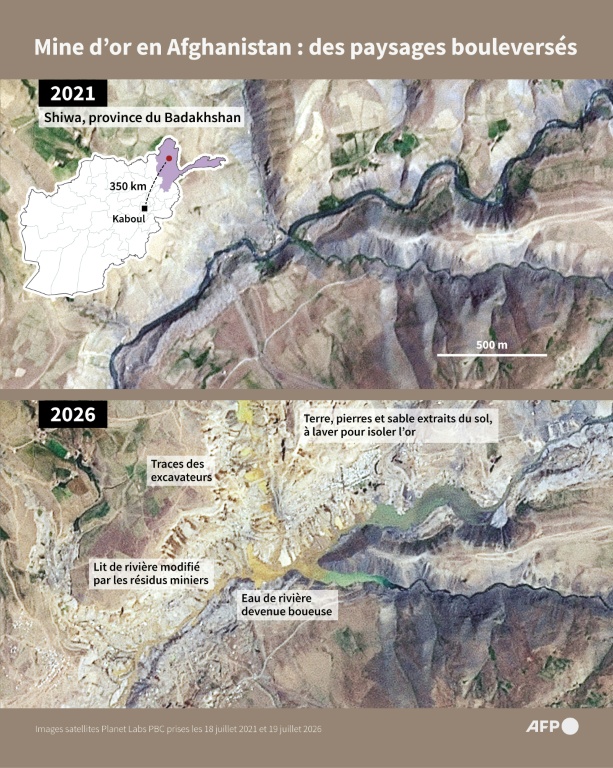 Mine d'or en Afghanistan