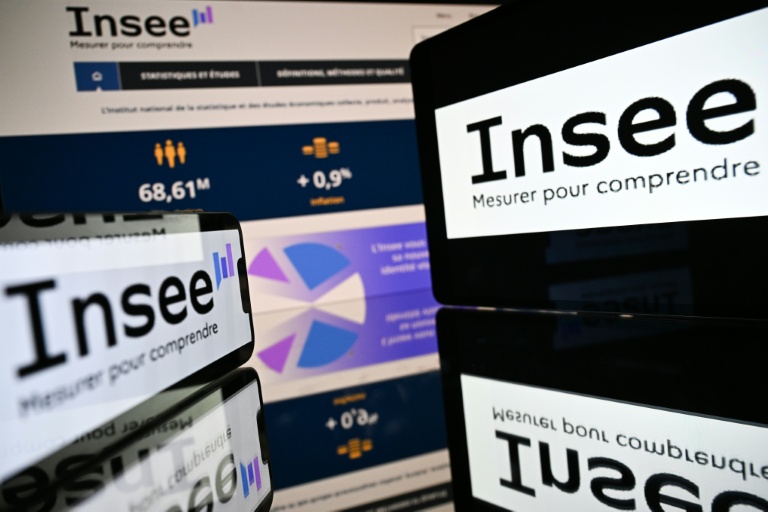 Les dépenses ont tirées principalement par la hausse des dépenses en énergie, a indiqué l'Insee mardi. 