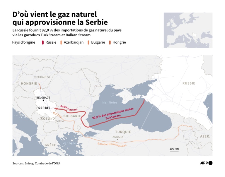 D’où vient le gaz naturel qui approvisionne la Serbie