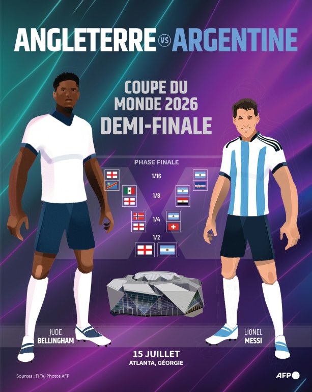 Présentation de la demi-finale de la Coupe du monde opposant l'Angleterre à l'Argentine, le 15 juillet au stade d'Atlanta