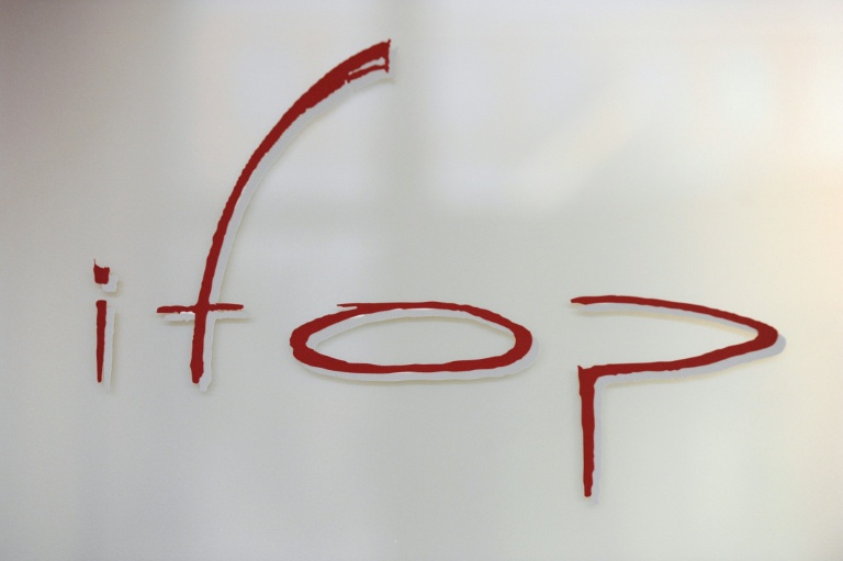 Les députés de La France insoumise ont saisi vendredi la justice après la publication d'un sondage Ifop sur l'islam en France 