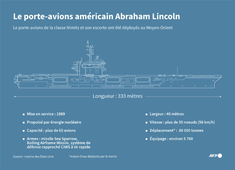 Le porte-avions américain Abraham Lincoln