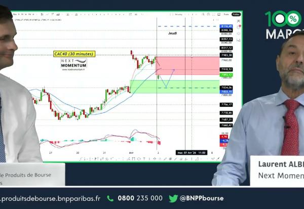 RISK OFF - 100 % Marchés - 02/04/2026 - M