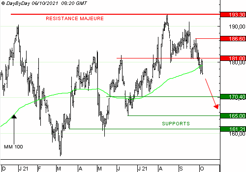 Achat du Turbo Infinis Best PUT FERRARI MA4E2V à 1,80 EUR