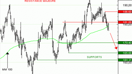 Achat du Turbo Infinis Best PUT FERRARI MA4E2V à 1,80 EUR