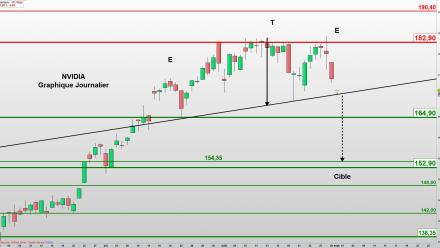 Alibaba fait trembler Nvidia