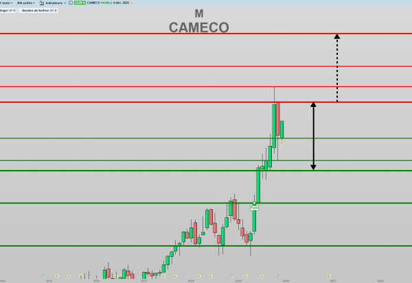 L’Uranium le carburant de l’IA, une diversification à fort potentiel
