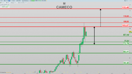 L’Uranium le carburant de l’IA, une diversification à fort potentiel