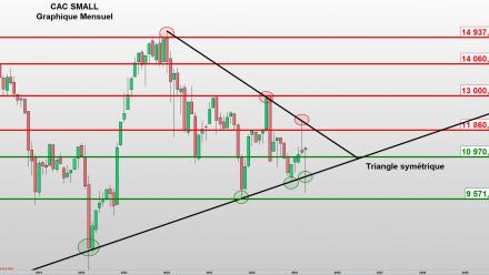 La revanche des small caps