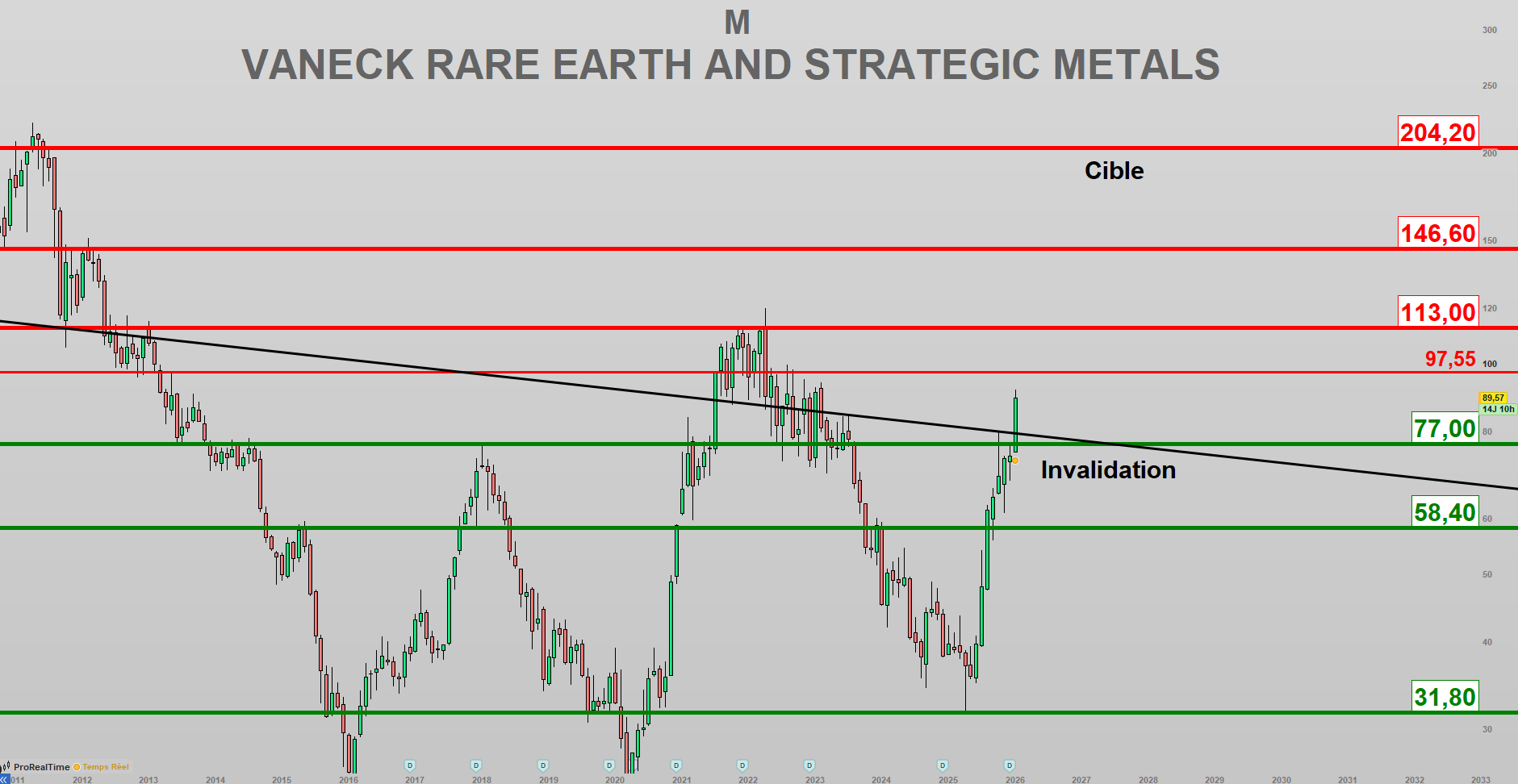 Métaux stratégiques : l’arme qui rebat les cartes de la puissance économique mondiale
