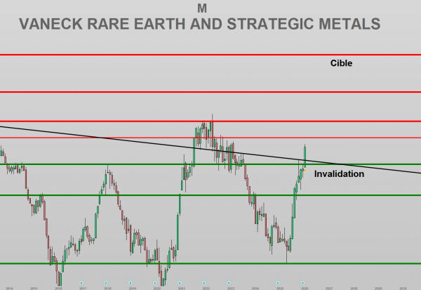 Métaux stratégiques : l’arme qui rebat les cartes de la puissance économique mondiale