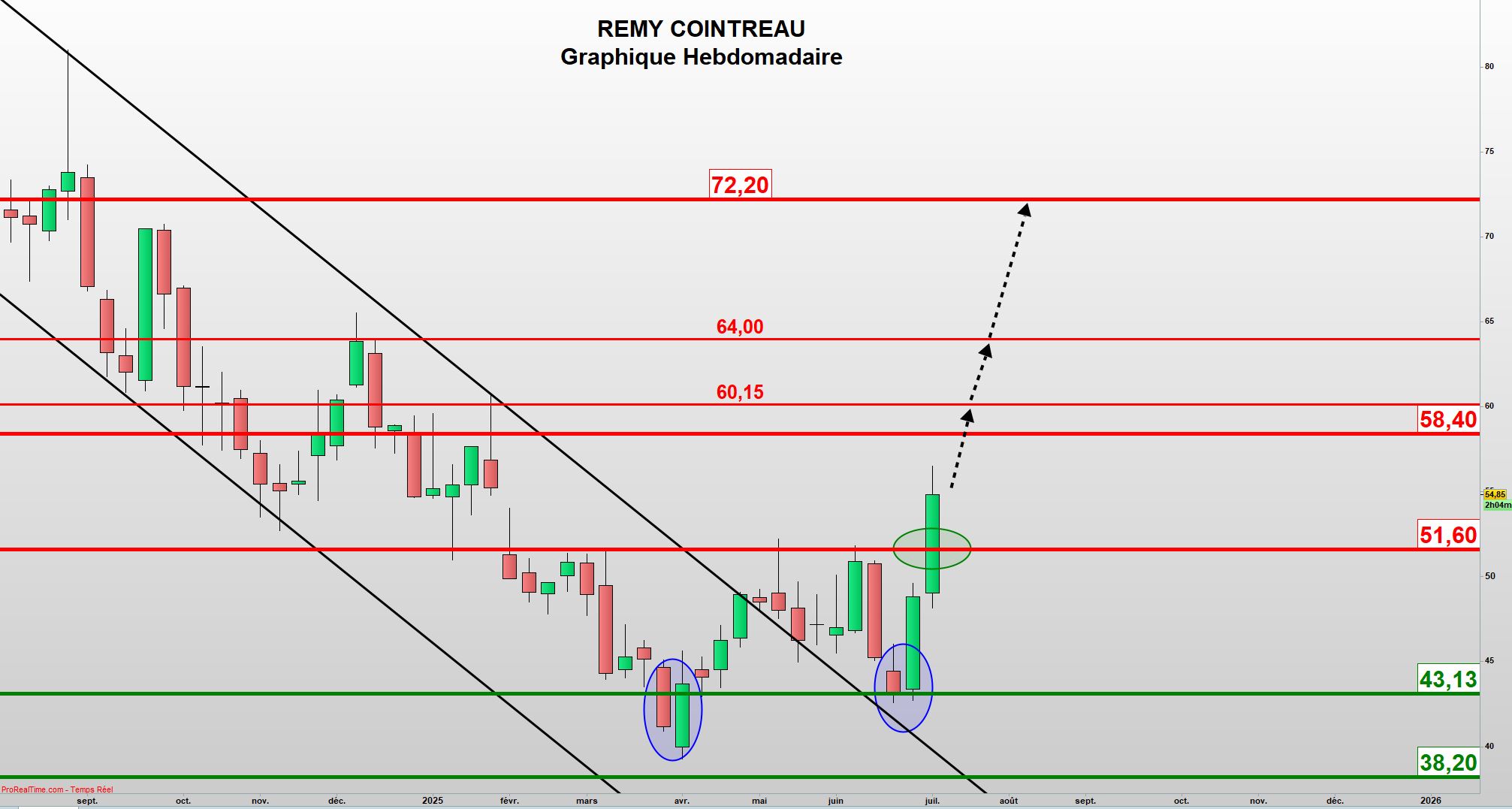 Rémy Cointreau : Fin de la « gueule de bois » !