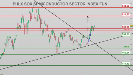SOX : l'indicateur clé des marchés actions
