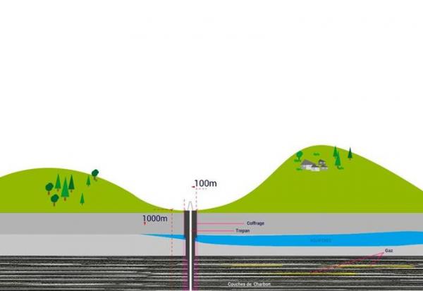 La Française de l'Énergie vient d'obtenir un permis de recherche d'hydrogène
