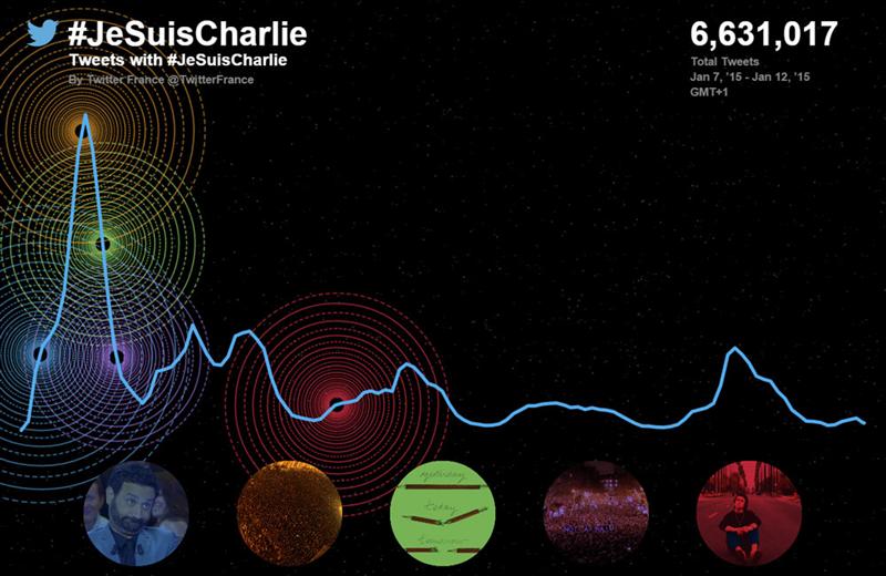 Tech : Bruxelles inflige une amende de 120 millions d'euros à 'X' !