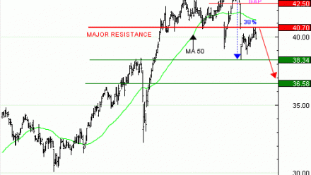 Achat du PUT Warrant AXA IE48V à 1,34 euros