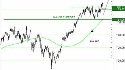 Achat du Turbo infini Best CALL NVIDIA JT39V à 2  EUR
