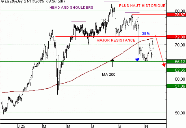 Achat du Turbo infini Best PUT BNP PARIBAS UQ58V à 1,47  EUR