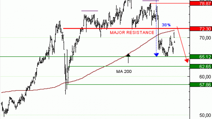 Achat du Turbo infini Best PUT BNP PARIBAS UQ58V à 1,47  EUR