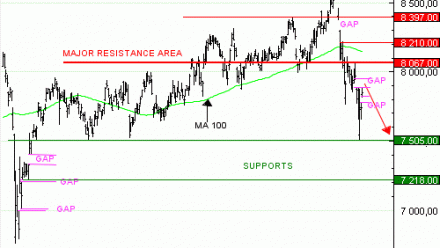 Achat du Turbo infini Best PUT CAC 40 CL59V à 4,47  EUR