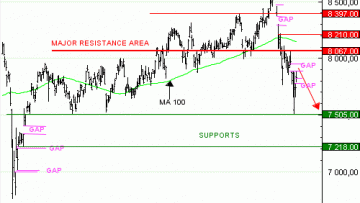 Achat du Turbo infini Best PUT CAC 40 HP21V à 4,47  EUR