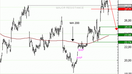 Achat du Turbo infini BEST PUT STMICRO YY05V à 1,71  EUR