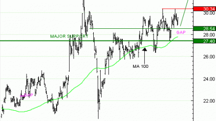 Achat du Turbo infini CALL ARCELOR MITTAL IU70V à 0,83  EUR