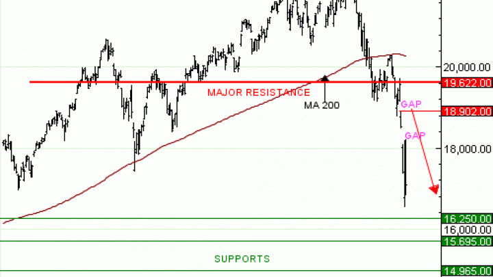 Achat Turbo Infini BEST PUT NASDAQ 100 AL85V à 22,84 euros