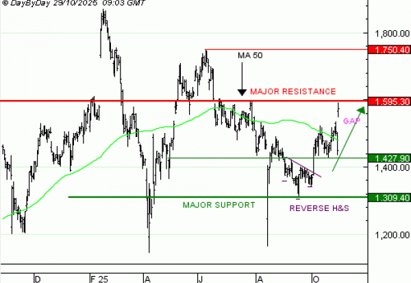 Vente du Turbo infini Best CALL ADYEN OA07V à 2,97  EUR (+ 69 %)