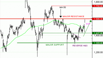 Vente du Turbo infini Best CALL ADYEN OA07V à 2,97  EUR (+ 69 %)