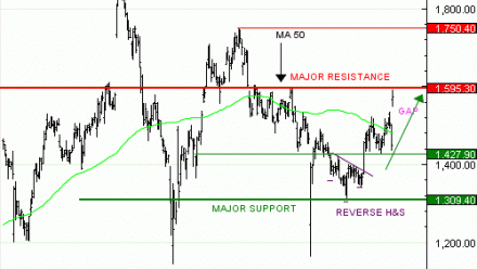 Vente du Turbo infini Best CALL ADYEN OA07V à 2,97  EUR (+ 69 %)