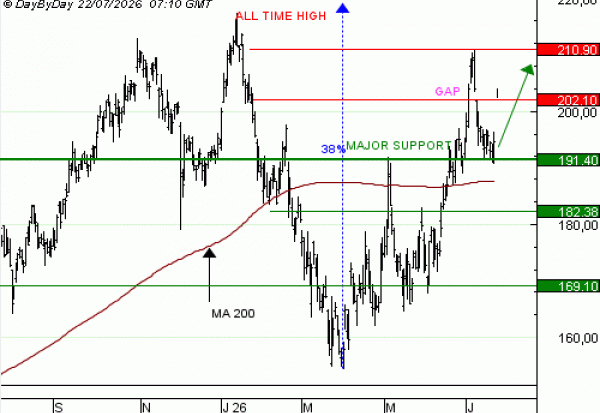 Vente du Turbo Infini BEST CALL AIRBUS TY80V à 2,8  EUR(+ 77%)