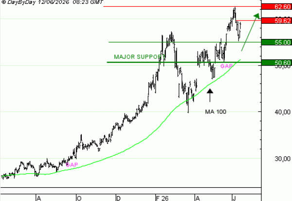 Vente du TURBO INFINI BEST CALL ARCELOR MITTAL QH57V à 2,57 euros (+31 %)