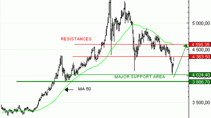 Vente du Turbo Infini BEST CALL GOLD, QN03V, à 47,69 euros (+90 %)