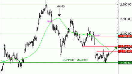 Vente du Turbo infini Best CALL HERMES MJ55V à 2,23  EUR (+20 %)