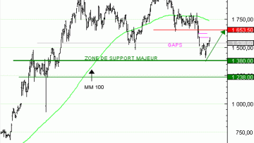Vente du Turbo infini Best CALL RHEINMETALL NU83V à 3,62  EUR (+55 %)