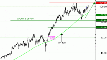 Vente du Turbo infini Best CALL SIEMENS ENERGY FX02V à 2,87  EUR (+32 %)