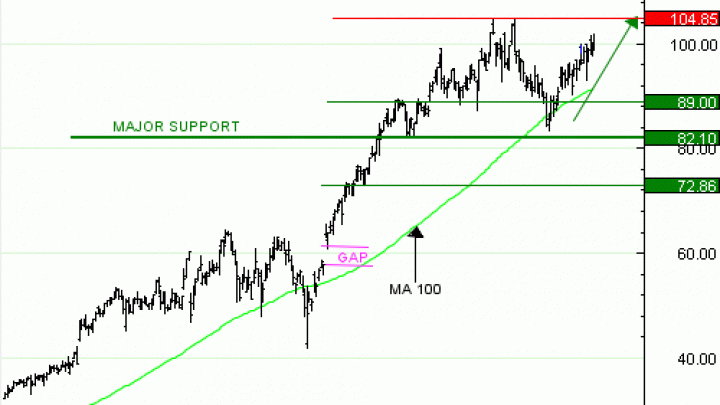 Vente du Turbo infini Best CALL SIEMENS ENERGY FX02V à 2,87  EUR (+32 %)