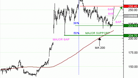 Vente du Turbo infini Best CALL THALES NS83V à 6,82  EUR (+41 %)