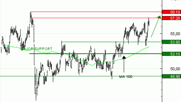 Vente du Turbo infini Best CALL TOTAL ENERGIES UO22V à 1,2  EUR (+ 9% )