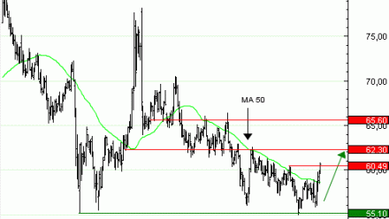 Vente du Turbo infini Best CALL WTI Light Sweet Crude Oil Future UX23Và 8,23  EUR (+66%)