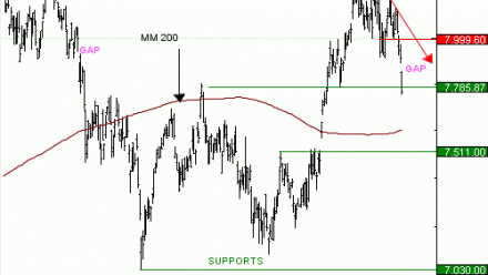Vente du Turbo infini Best PUT CAC 40 VM02V à 6,45  EUR (+53 %)