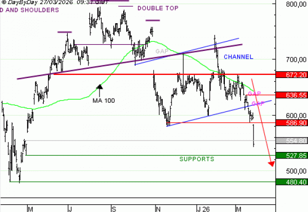Vente du Turbo infini BEST PUT META DK50V à 14,11  EUR (+62 %)