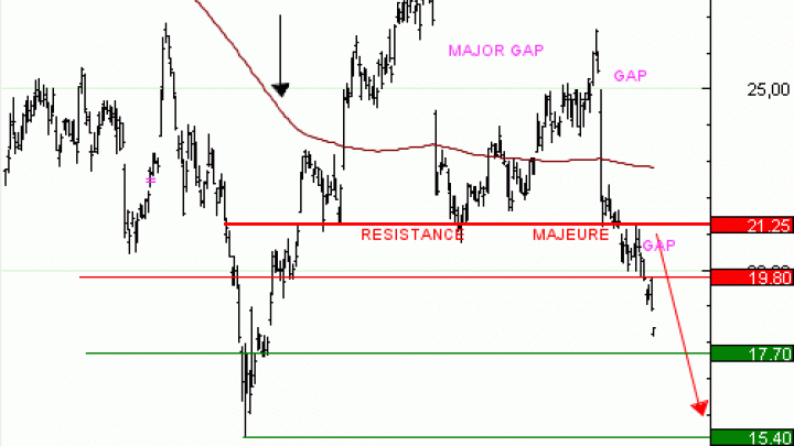 Vente du Turbo infini Best PUT STMicroelectronics VK05V à 2,24  EUR (+38 %)