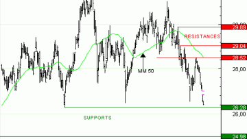 Vente du Turbo infini Best PUT VEOLIA ENVIRONNEMENT AO69V à 0,96  EUR (+57 %)