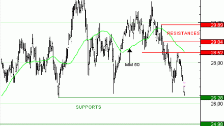 Vente du Turbo infini Best PUT VEOLIA ENVIRONNEMENT AO69V à 0,96  EUR (+57 %)