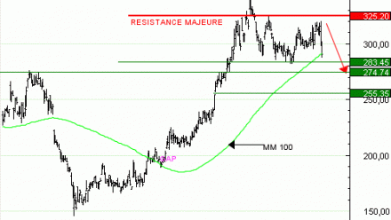 Vente du Turbo infini BEST SHORT KERING VR60V à 0,96  EUR (+39 %)
